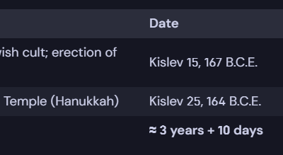 The Fatal Flaws in Roy Gane’s Evening-Morning Interpretation